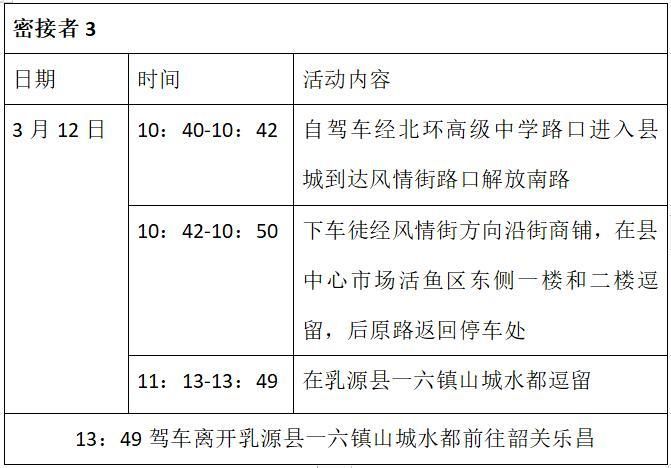 韶关最新通告：所有人员管控区_韶关市的疫情情况如何
