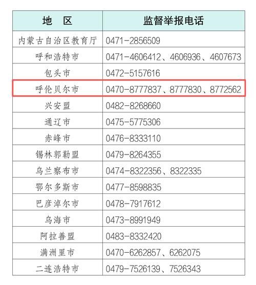湖北鄂州鄂城区疫情怎么查风险地区:鄂州鄂城区防疫指挥部电话