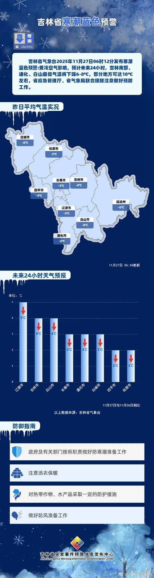今冬疫情31省市新增情况(今日疫情31个省)