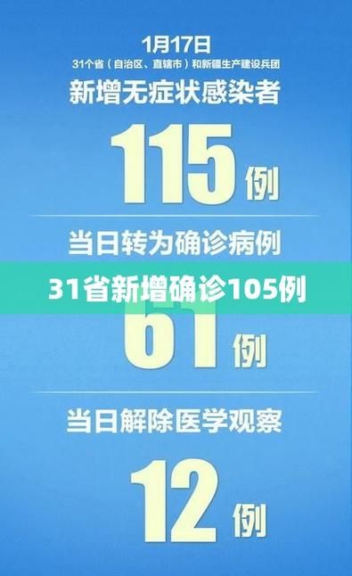 31个省份新增确诊17例含本土12例:31省份新增确诊78例