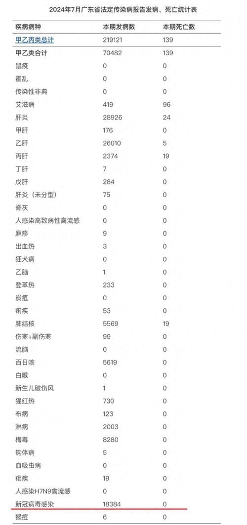 【近期莞城街道疫情最新,东莞莞城新冠肺炎病例】
