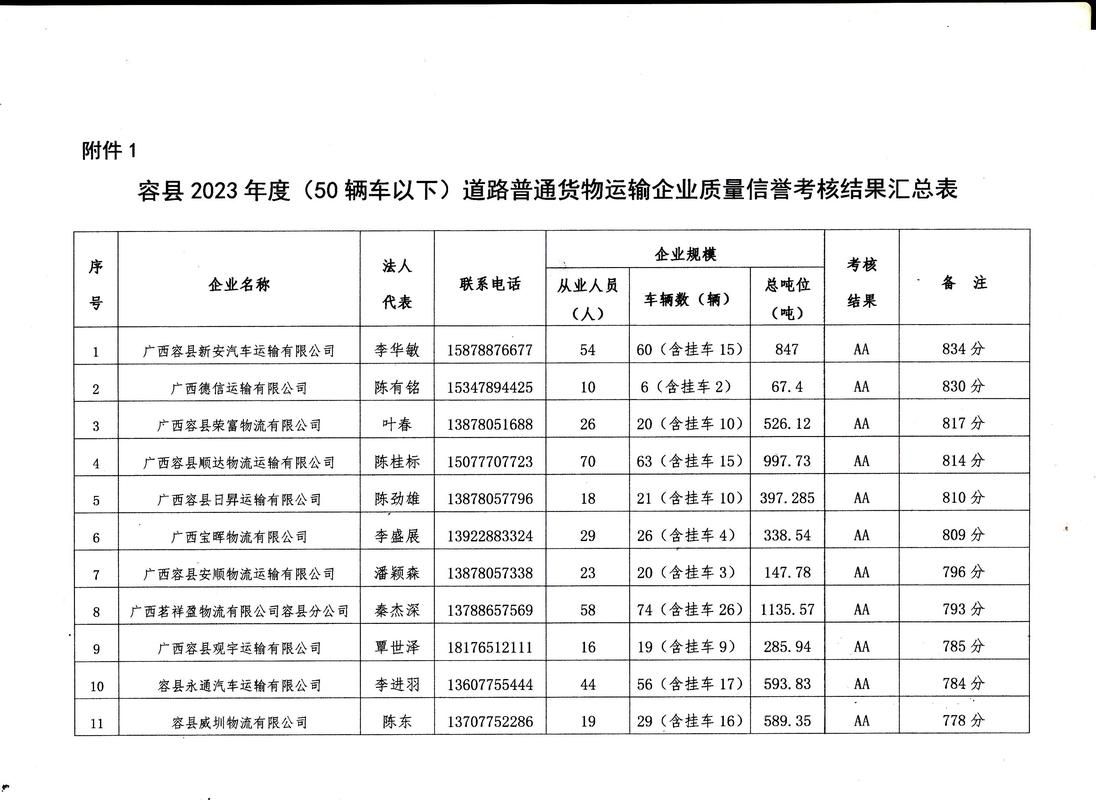容县什么时候可以解封/容县疫情通告