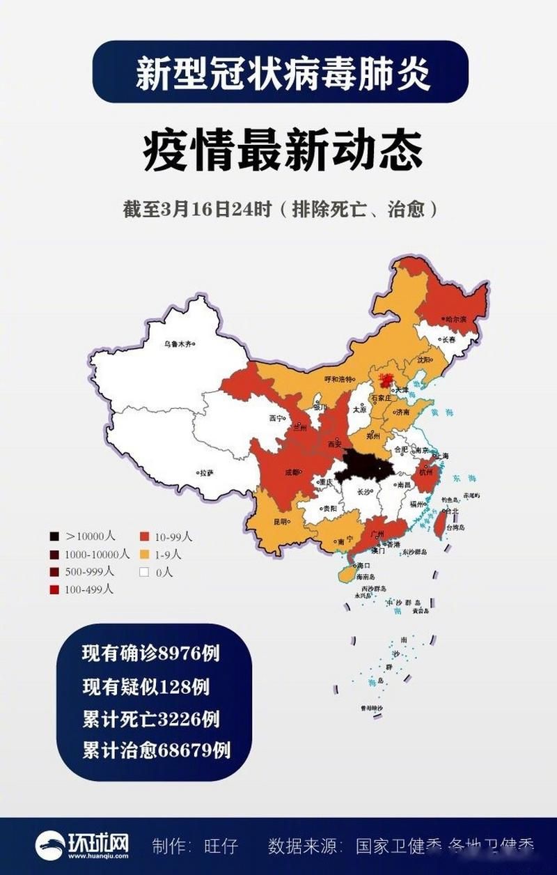 今日疫情31省份新增情况:今日疫情31省市