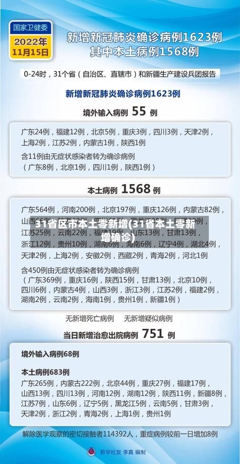 【多地新增5例确诊其中本土11例_31省区市近5日新增本土确诊情况汇总】