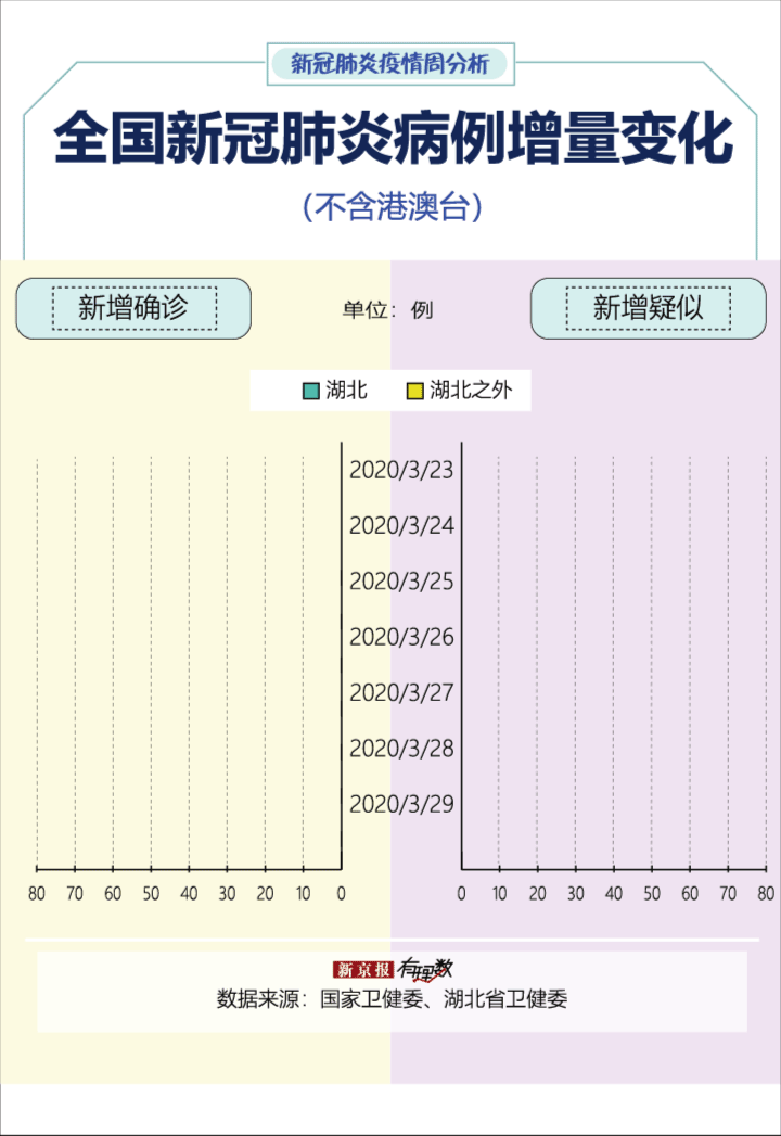 疫情最新报告北京昌平区新闻/北京昌平新型肺炎疫情实时动态