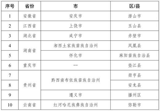 四川省成都市都江堰市中高风险地区疫情/都江堰市中高风险地区吗