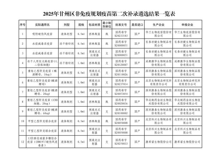 【和平区现有核酸阳性20例_和平区新政】