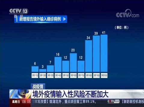 庐阳区境外输入已爆发7地/庐阳区疑似病例