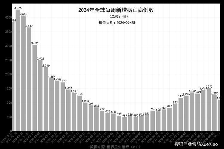 多地今冬最新疫情数据/多地今冬最新疫情数据统计