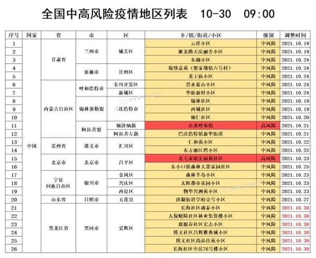  疫情防控中风险地区江苏省泰州市海陵区:泰州海陵区疫情防控中心电话