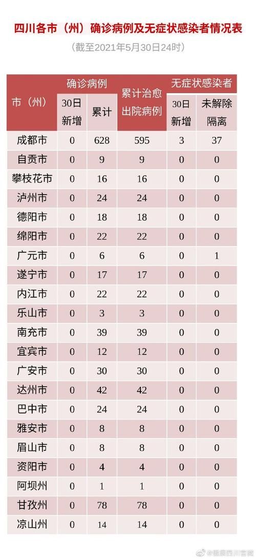 四川达州万源昨日新增感染趋势蔓延_达州万源新闻