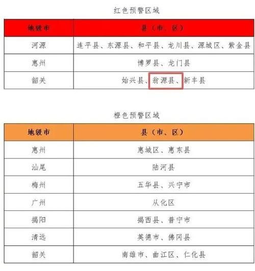 【疫情防控中风险地区广东阳江阳西县_2021年广东阳江疫情风险等级】