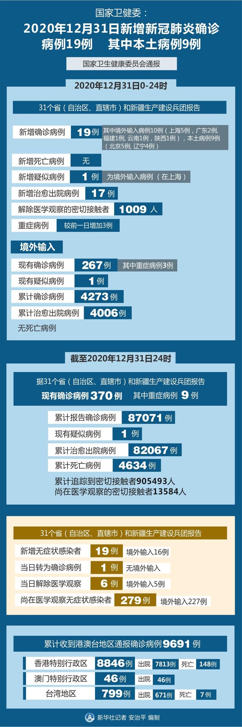 为何新增疫情巢湖(巢湖新冠确诊)