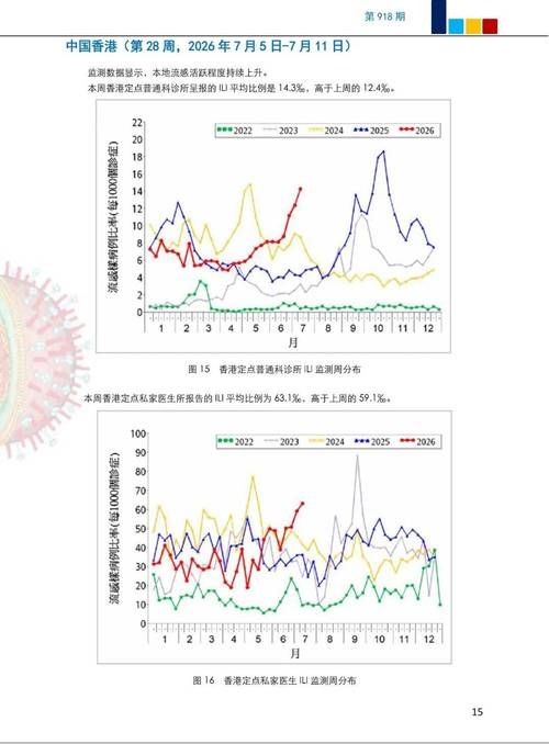 1地今冬最新疫情数据/1地今冬最新疫情数据图