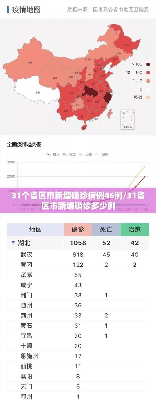 【31省区市新增确诊13例均为境外输入_31省区市新增确诊12例均为境外输入】