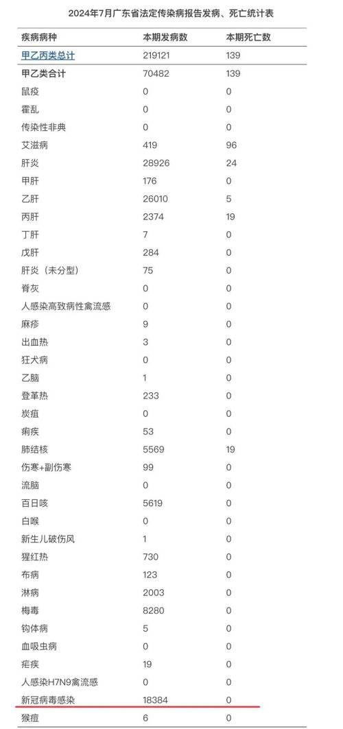 【31省区市增28例阳性感染者_31省份新增27例22例为本土病例】