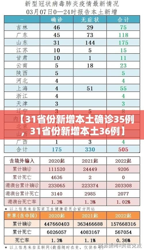 【31个省份新增18例重症及24例无症状_31省新增2例无症状患者】