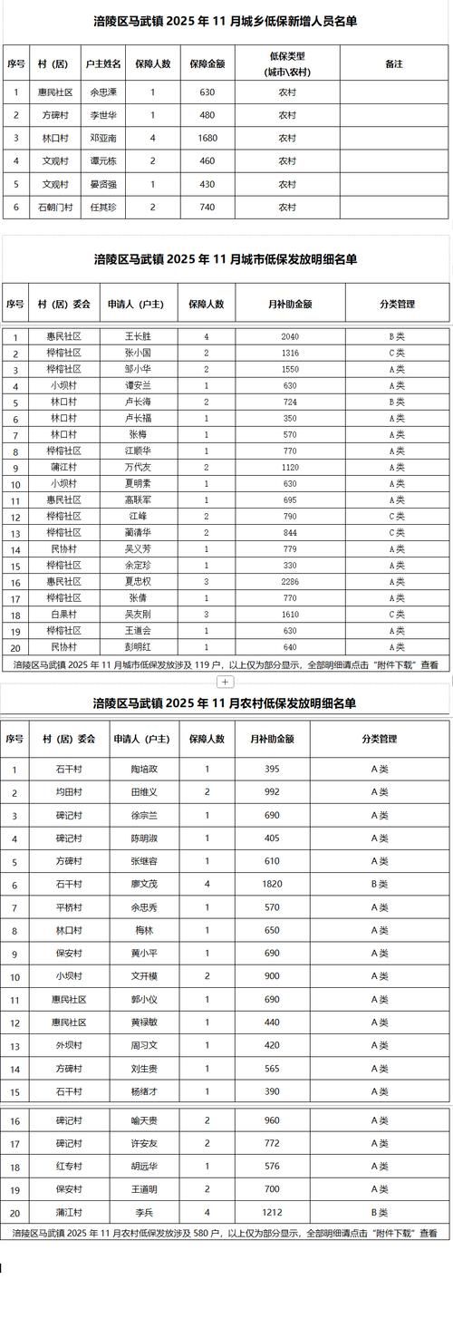 四川省绵阳市平武县疫情防控中风险地区_绵阳市平武县属于哪个区