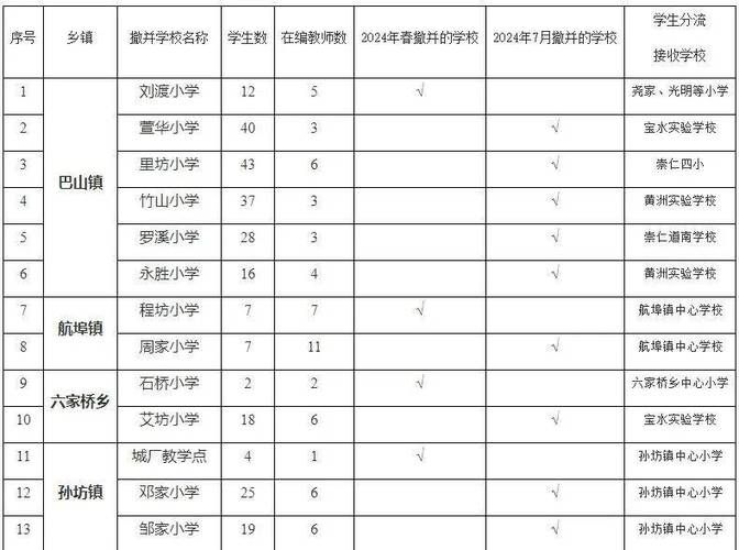 新抚区中高风险地区疫情(新抚区有几所中学)