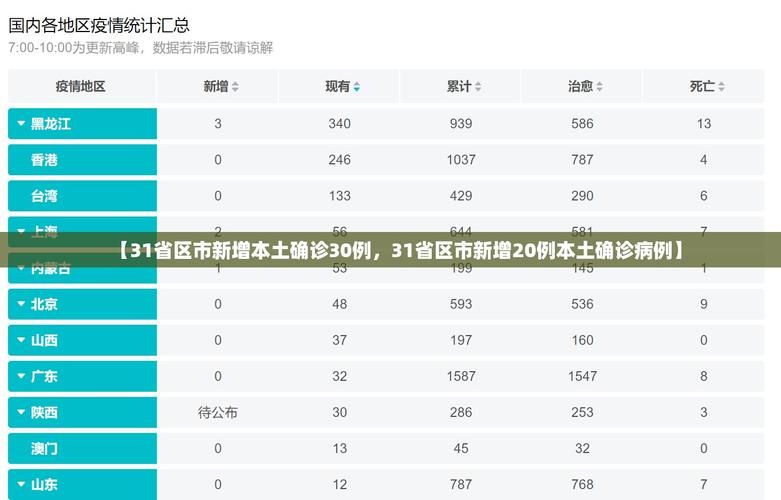 31个省份新增无症状感染者4例管城回族区19例_管城回族区疫情严重吗