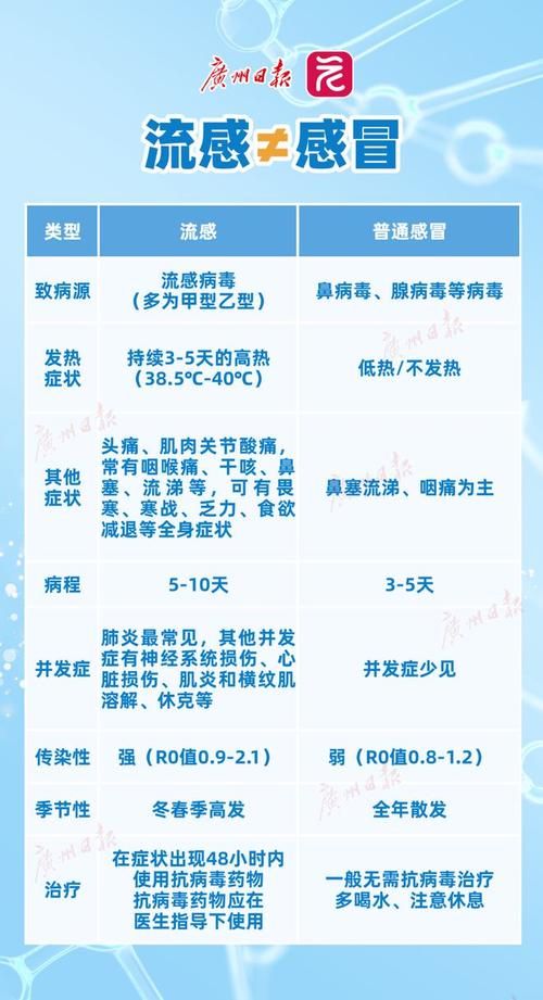  广东惠州近期新增核酸阳性5例:广东惠州新冠