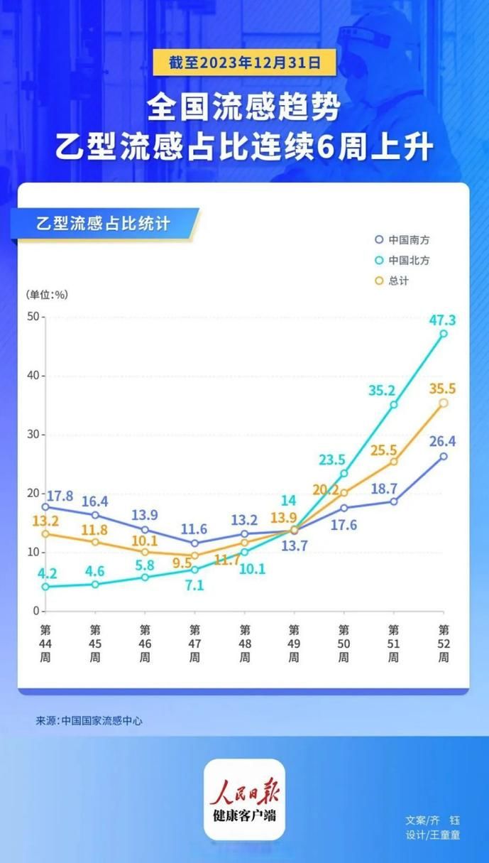 31省区市疫情存反弹风险/各省的疫情改善情况