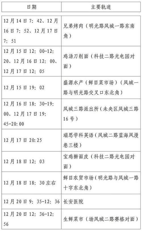 青原区最新最新通报:寻找同轨迹人员:青原区在哪