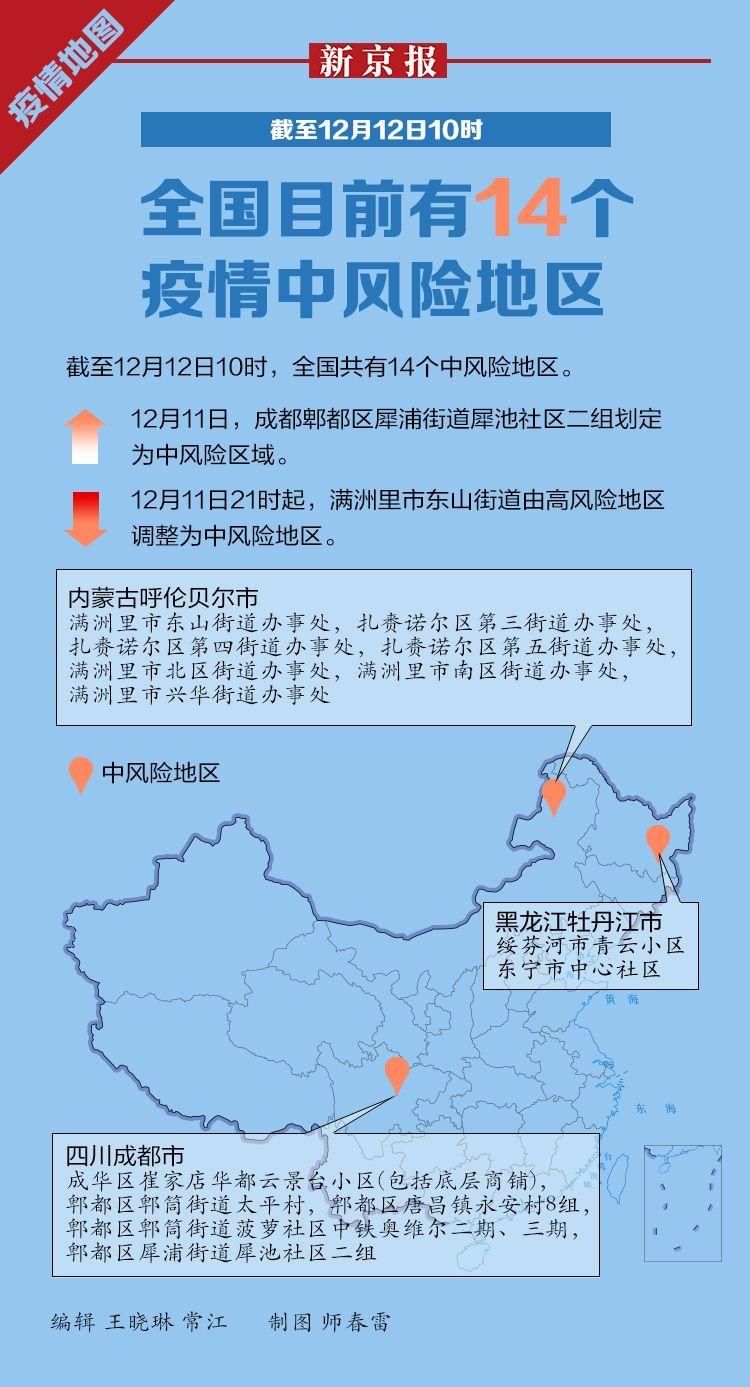 吉林高新技术产业开发区中高风险地区疫情/吉林市高新区概况