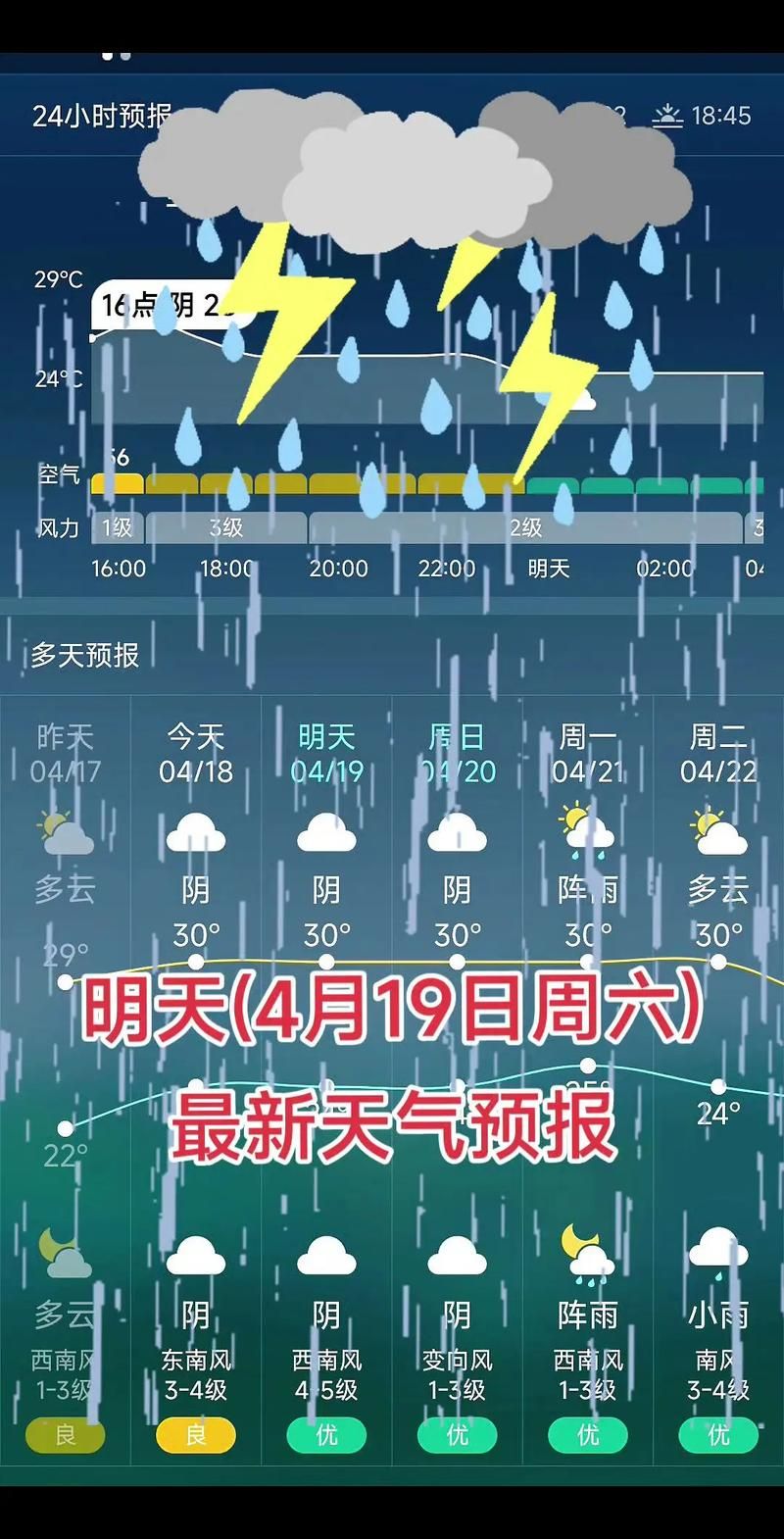 最新疫情临床石泉县:石泉县近期天气预报