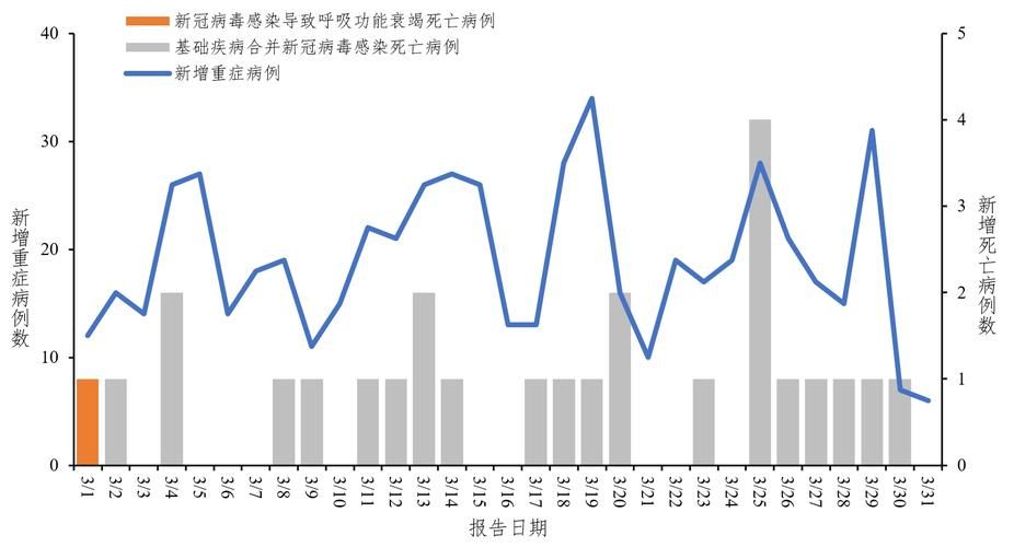 7月30日疫情31省区市新增情况:7月29号新冠病毒情况