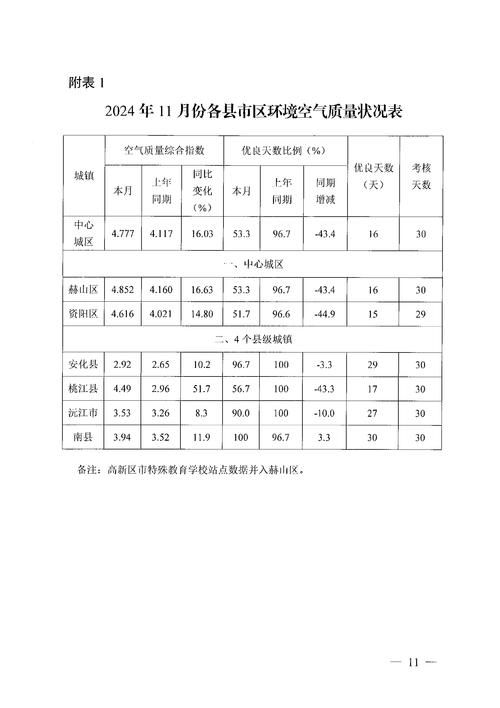 最新疫情情况通报克什克腾旗(克什克腾旗现在天气情况)