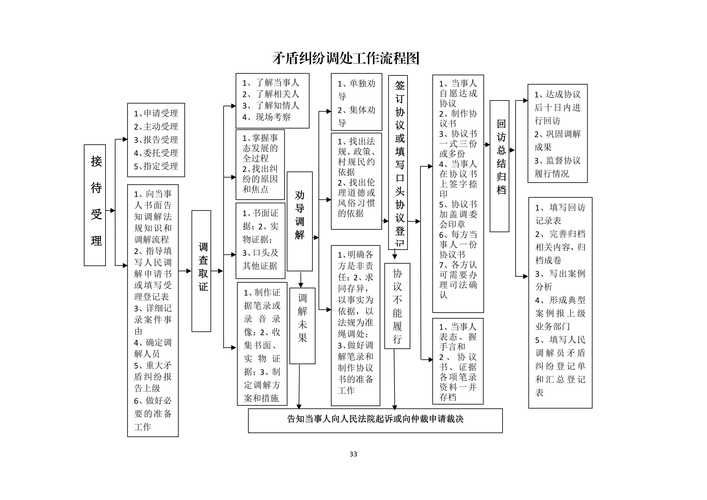 【山西运城永济管控区标准最新公布,运城永济区号】