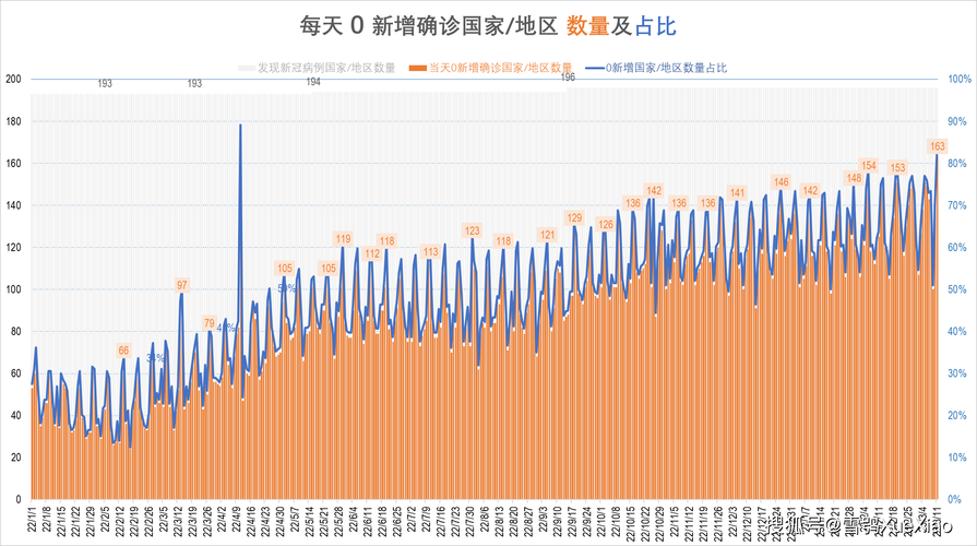 全球3月13日最新疫情数据:全球疫情最新数据汇总