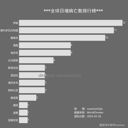 【全球今冬最新疫情数据,全球疫情最新进展】