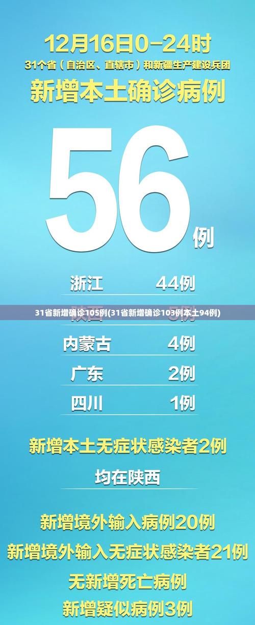 今日疫情31省市新增情况(今天疫情新增多少例)