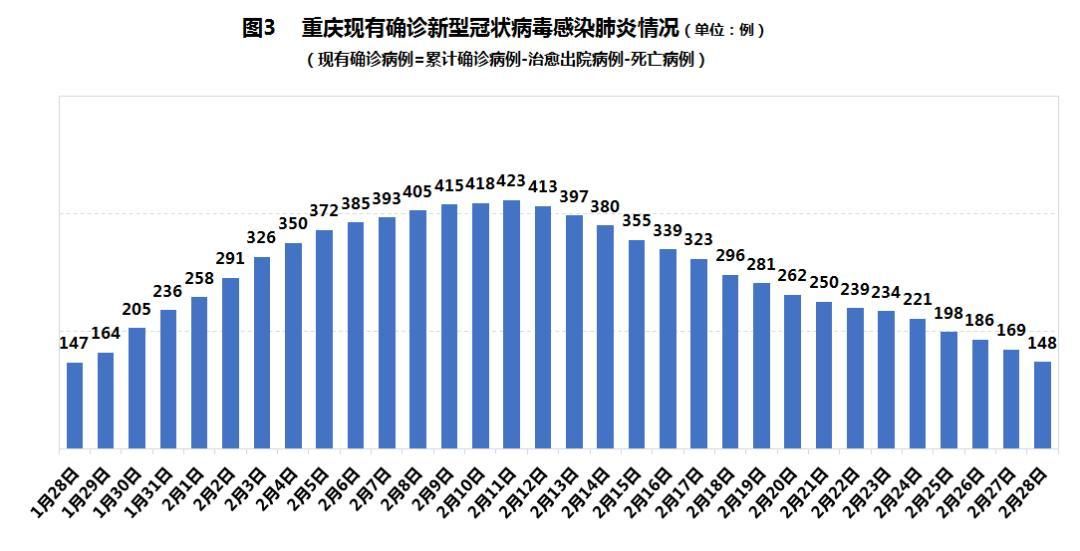 31省份疫情存反弹风险(疫情严重的十个省份)