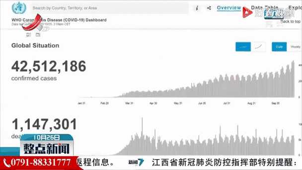  全球新增核酸阳性3例:全球新冠肺炎确诊病例