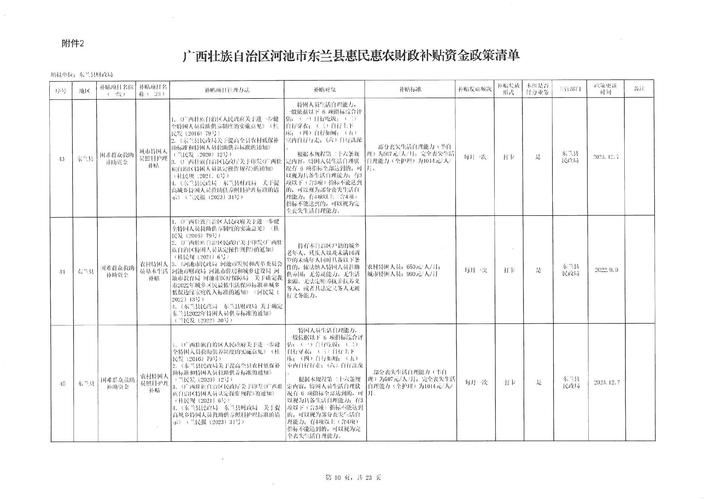 曲线图表广西壮族自治区河池市东兰县疫情防控最新文件_广西河池市东兰县地名介绍