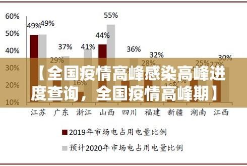 31个省份疫情高峰感染高峰进度查询_中国疫情高峰时期数据