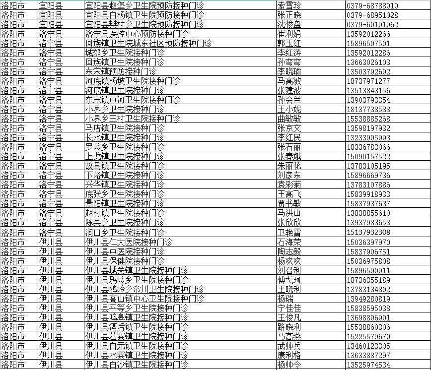 疫情公告河南洛阳宜阳县最新_河南洛阳最新今天的通知