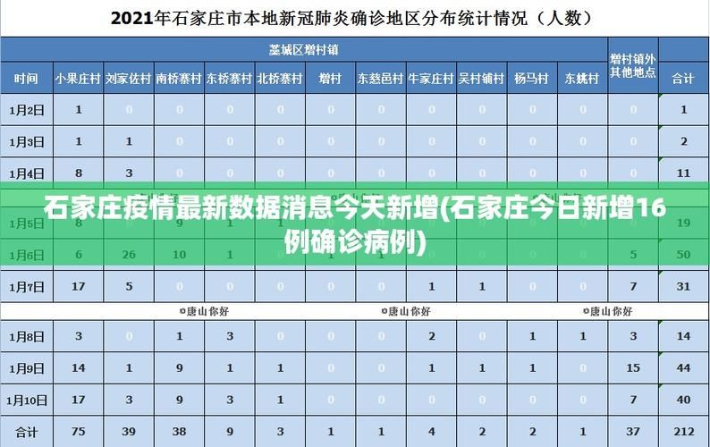  今日疫情31省份新增情况:今日全国疫情查询