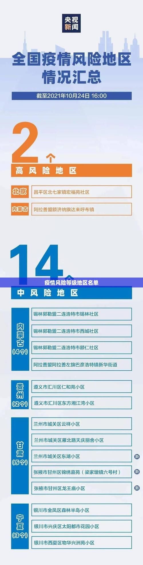 分宜县疫情怎么查风险地区(分宜电话区号)