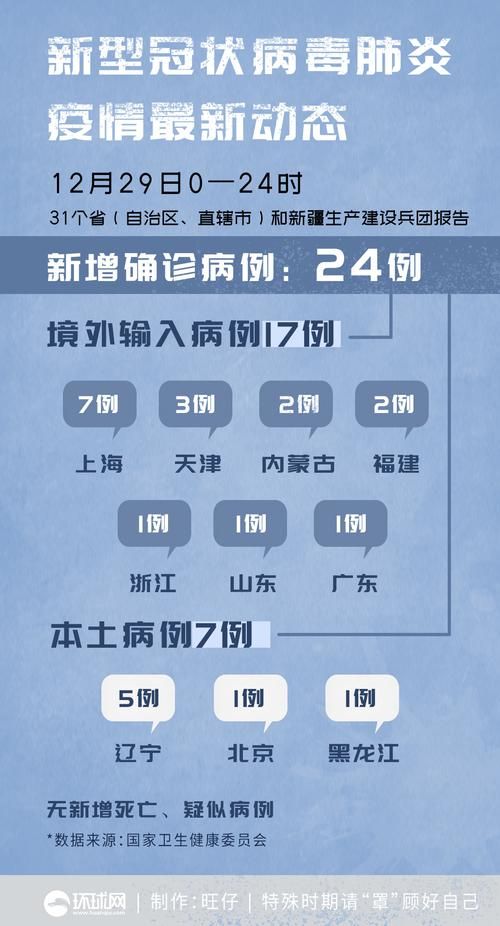 【31省区市新增17例均为境外输入_31省新增57 204】