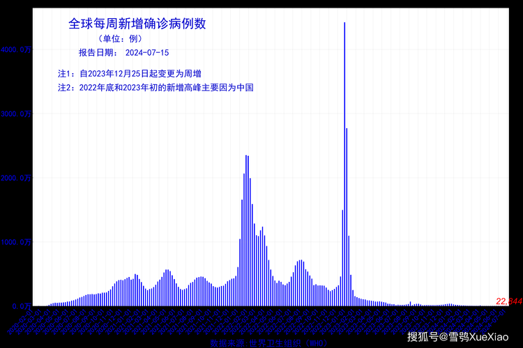 【近期疫情31省市新增情况,最近新冠肺炎疫情分布情况】