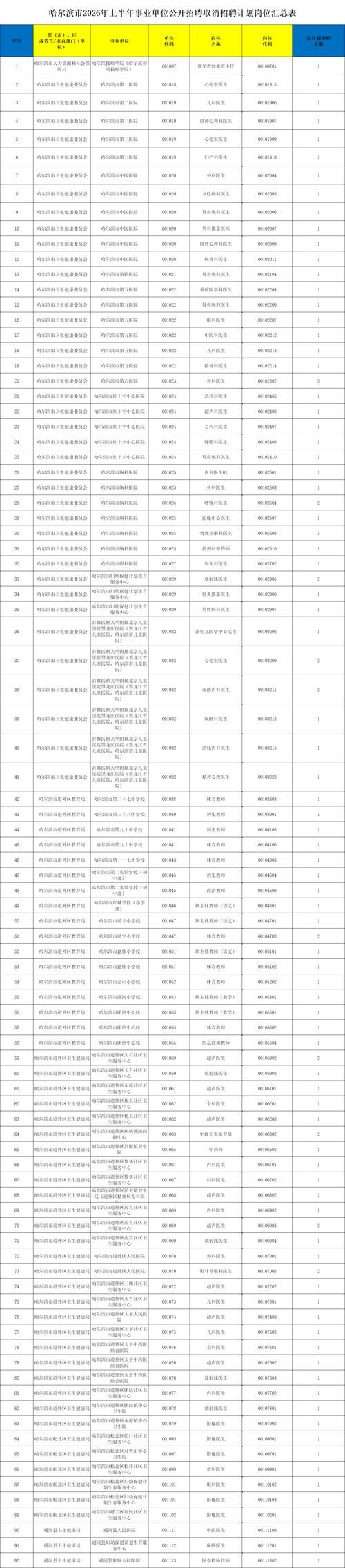  黑龙江省七台河市疫情还在新增吗今天:七台河2026最新消息今天