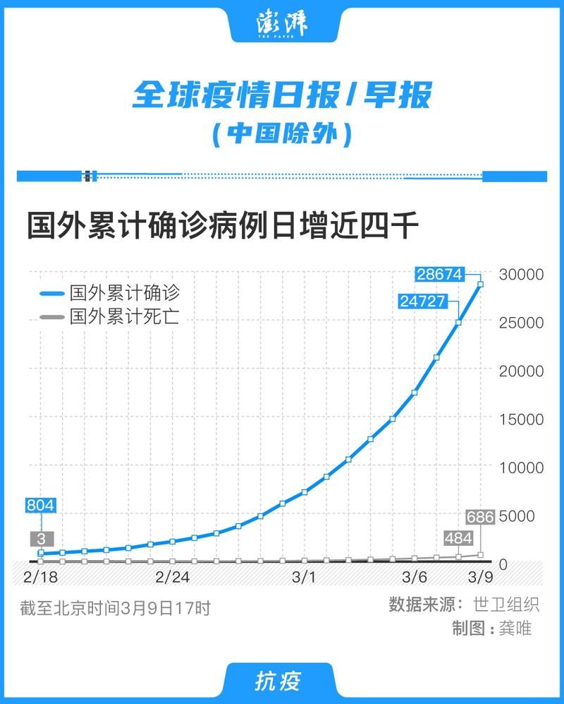 近1天疫情全国新增情况_近期全国新冠肺炎疫情情况