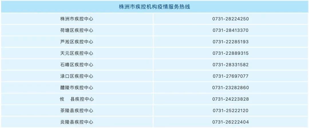 湖南株洲最新疫情情况通报/株洲今天最新通知