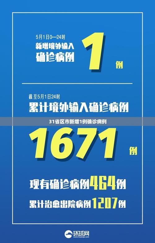 【31省市新增确诊29例均为境外输入,31省区市新增75例本土确诊】