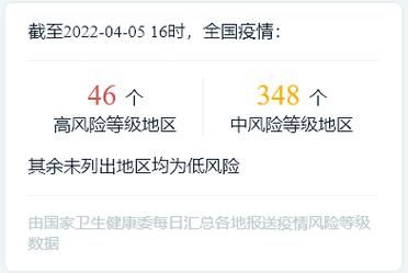 山东省青岛市疫情防控中风险地区/山东省青岛市疫情防控中风险地区名单