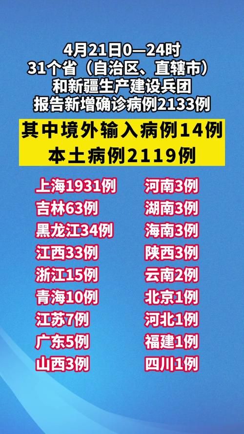 2地今日新增20例本土确诊/2地今日新增20例本土确诊病例
